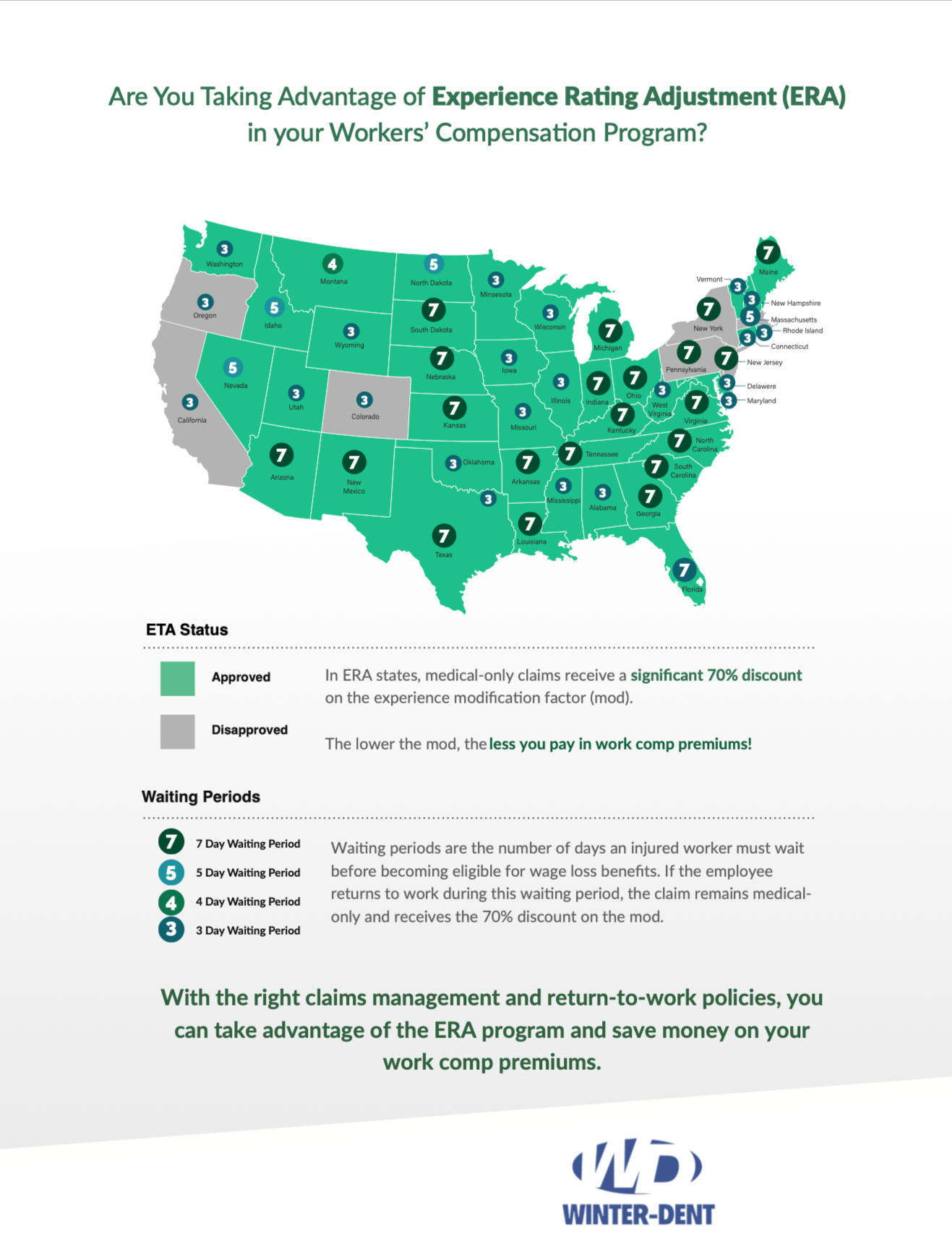 Are you taking advantage of ERA